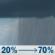 Thursday: Rain showers likely after 8am. Mostly cloudy, with a high near 64. Northeast wind 5 to 8 mph. Chance of precipitation is 70%. New rainfall amounts between a tenth and quarter of an inch possible. Thursday: Rain Showers Likely