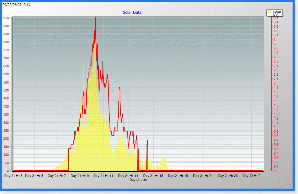 Click to enlarge graph Solar Graph